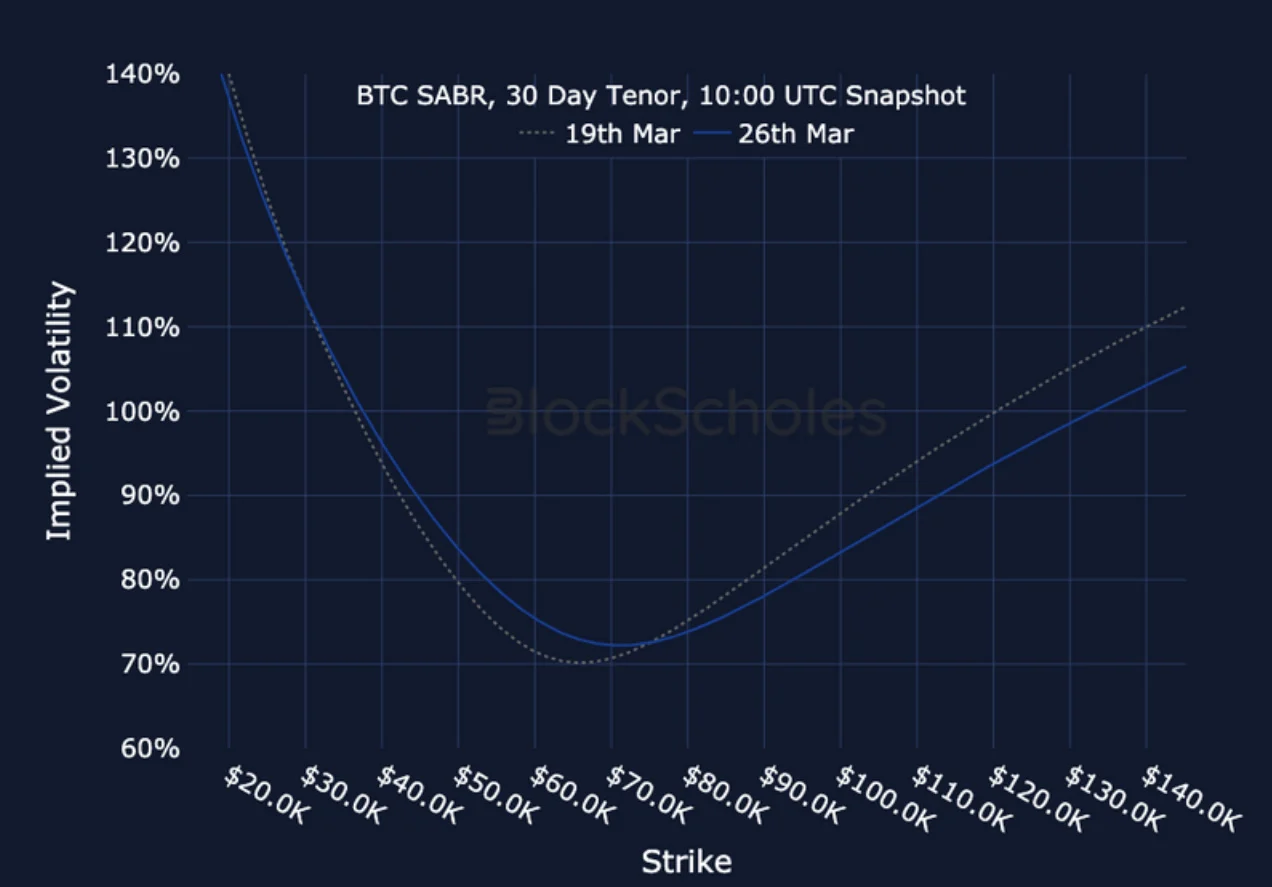 Deribit_Insights - Crypto Derivatives: Analytics Report – Week 13 - Image (18/19)