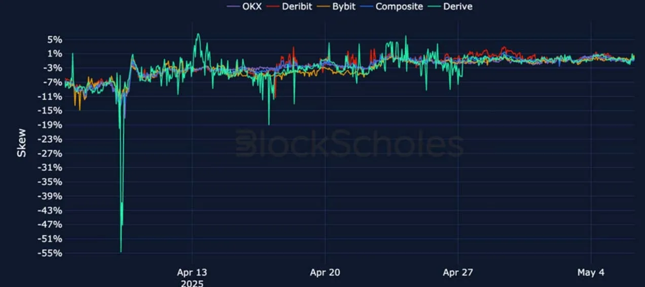 Deribit_Insights - Crypto Derivatives: Analytics Report – Week 19 - Image (17/25)