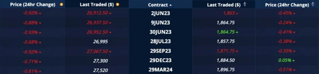 Deribit_Insights - Crypto Derivatives: Analytics Report – Week 22 - Image (4/20)