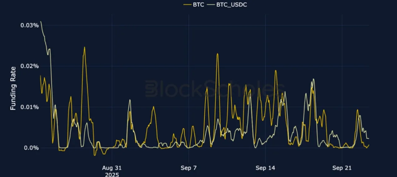 Deribit_Insights - Crypto Derivatives: Analytics Report – Week 39 - Image (3/25)