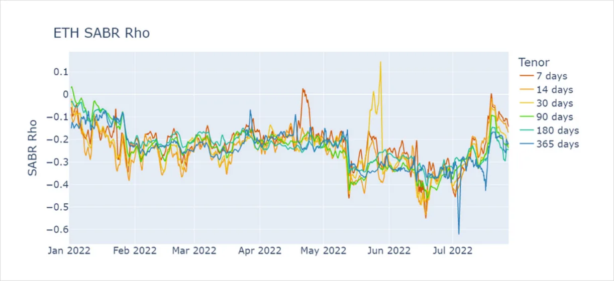 Deribit_Insights - Crypto Volatility: No Skews Is Good News - Image (2/8)