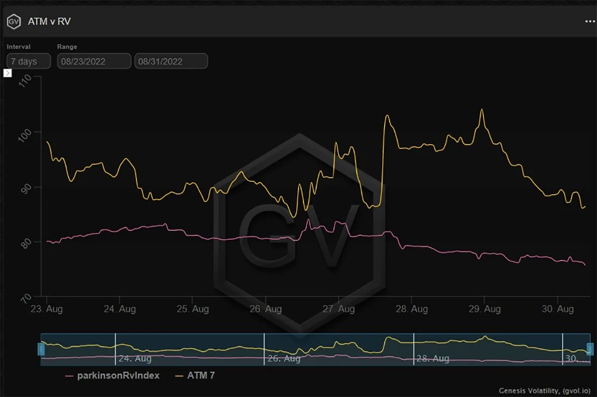 Deribit_Insights - Option Flow – Week 35, 2022 - Image (1/8)