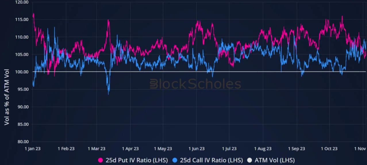 Deribit_Insights - Volatility in Review: October 2023 - Image (6/8)