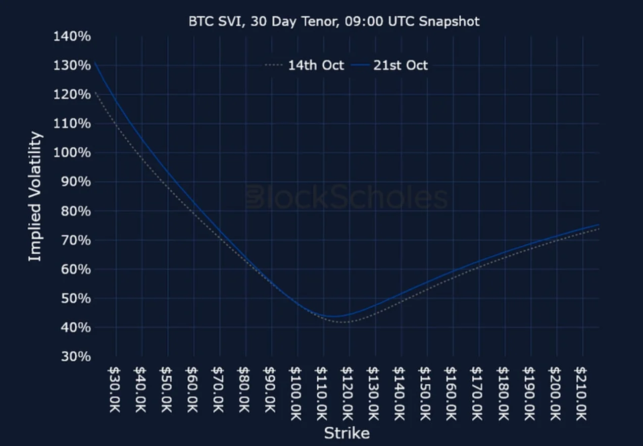 Deribit_Insights - Crypto Derivatives: Analytics Report – Week 43 - Image (20/21)