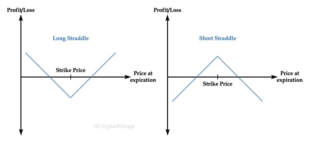 Deribit_Insights - Multi-leg Options Positions (Part 1 – Straddles and Strangles) - Image (2/7)