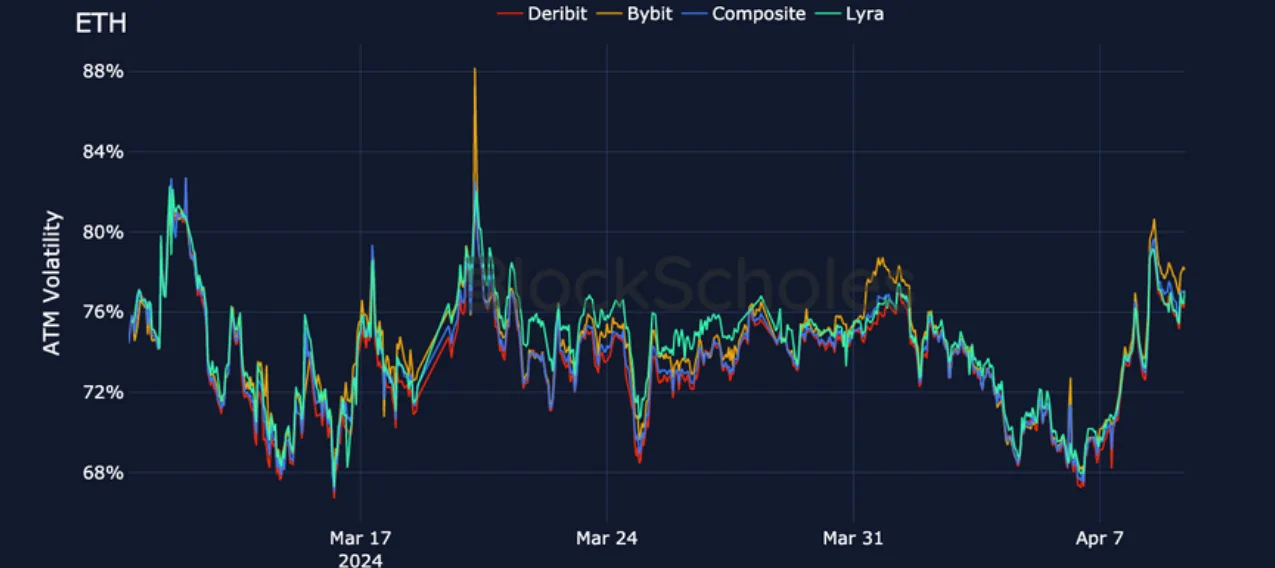 Deribit_Insights - Crypto Derivatives: Analytics Report – Week 15 - Image (15/21)
