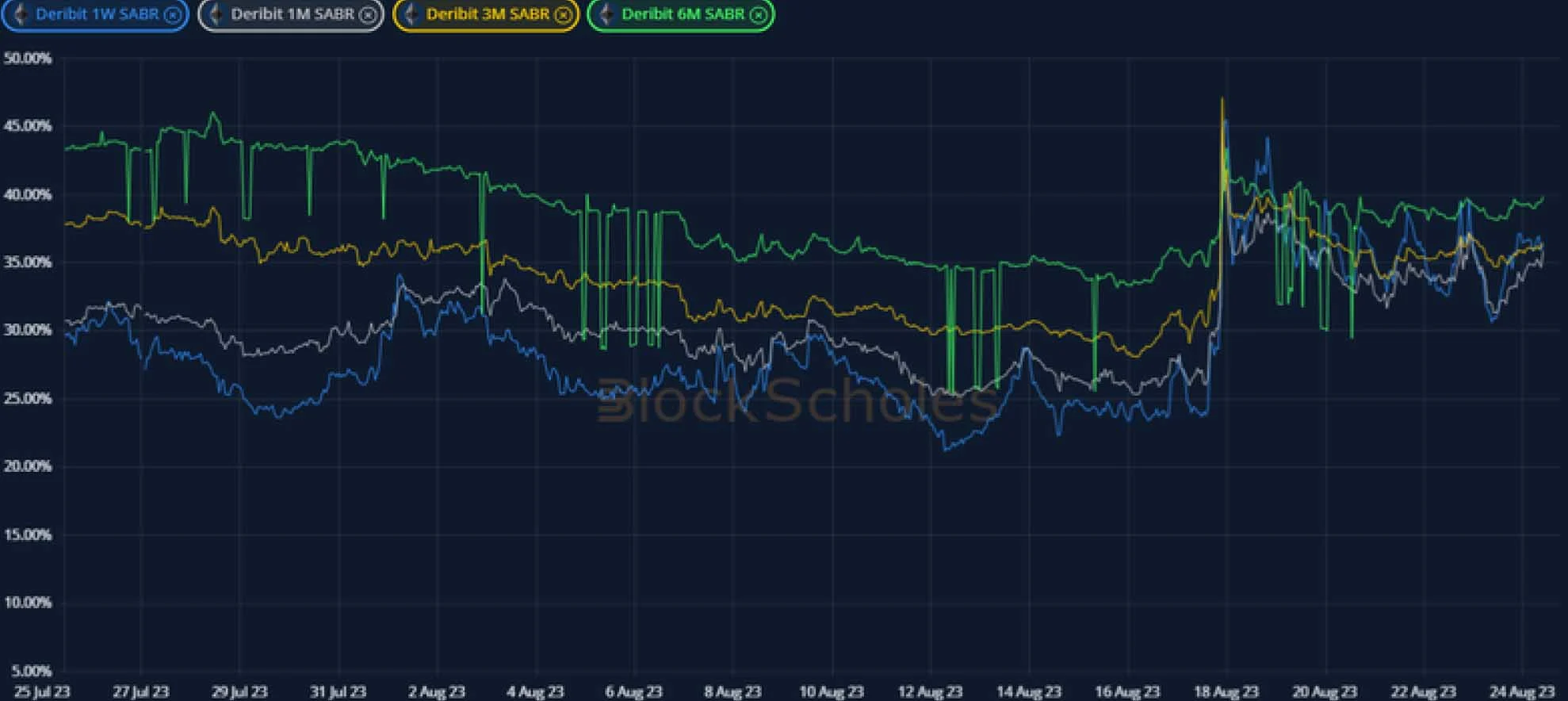 Deribit_Insights - Crypto Derivatives: Analytics Report – Week 34 - Image (13/20)