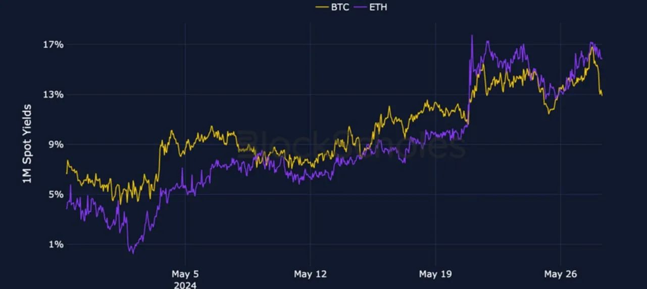 Deribit_Insights - Crypto Derivatives: Analytics Report – Week 22 - Image (1/25)