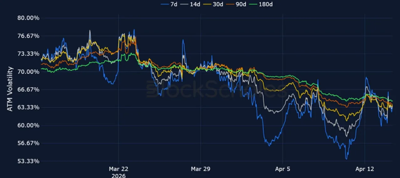 Deribit_Insights - Crypto Derivatives: Analytics Report – Week 16 - Image (8/15)