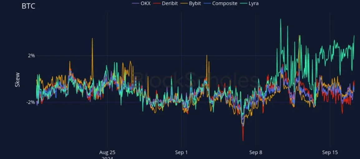 Deribit_Insights - Crypto Derivatives: Analytics Report – Week 38 - Image (19/28)
