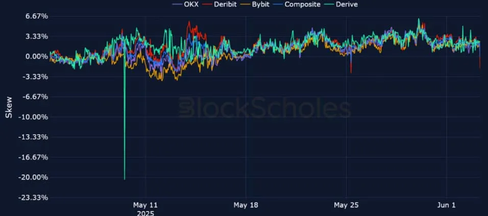 Deribit_Insights - Crypto Derivatives: Analytics Report – Week 23 - Image (17/25)