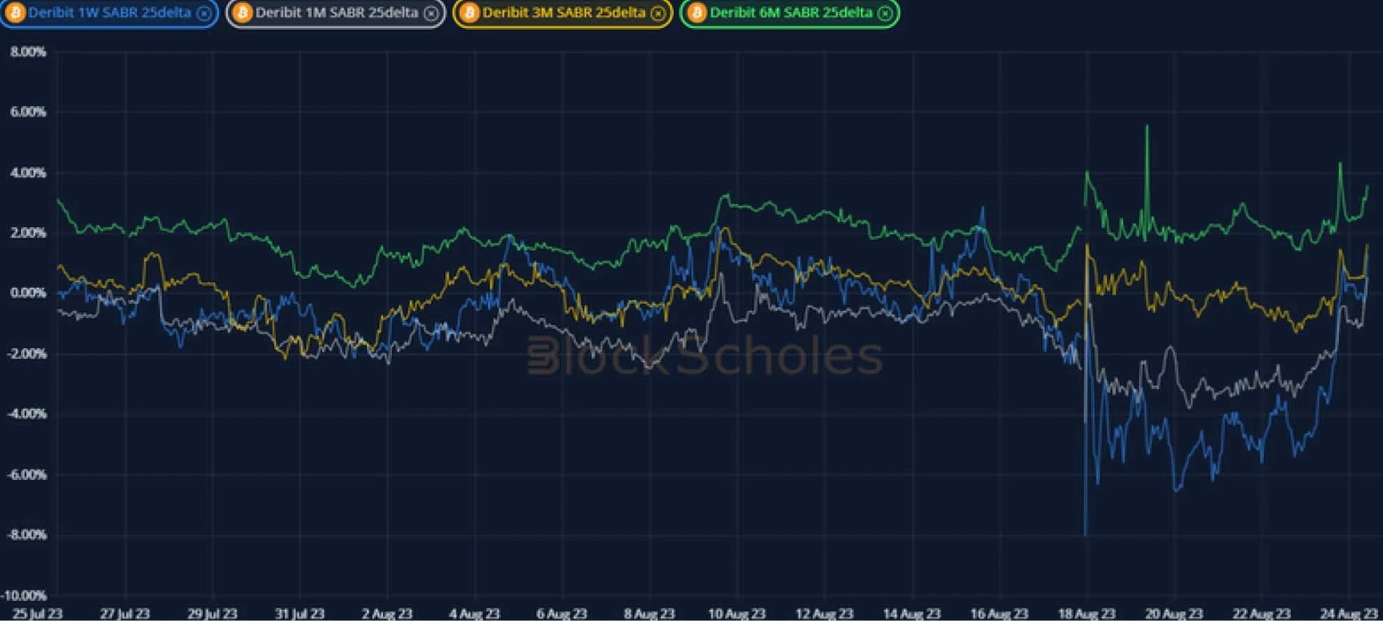 Deribit_Insights - Crypto Derivatives: Analytics Report – Week 34 - Image (11/20)