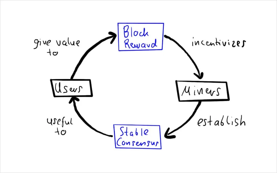 Deribit_Insights - Comparing Liquidity Mining and Proof of Work - Image (1/1)