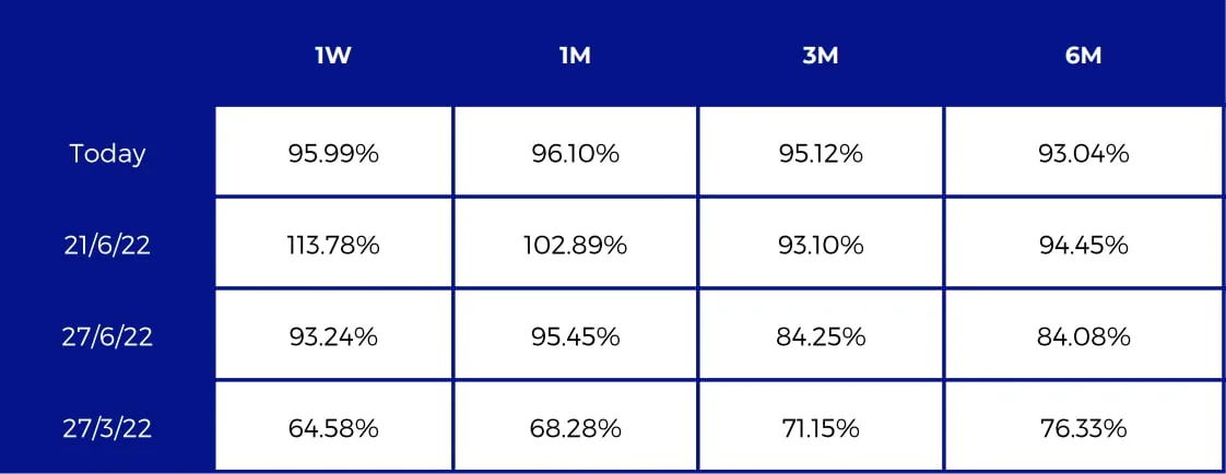 Deribit_Insights - BTC Derivatives: Analytics Report – Week 26 - Image (13/15)