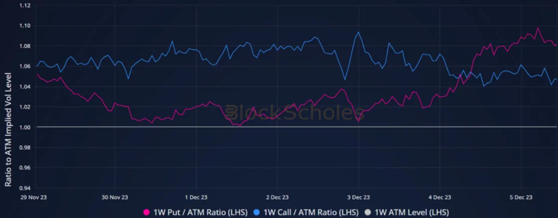 Deribit_Insights - Weekly Commentary: Short-Term Shorts - Image (2/3)