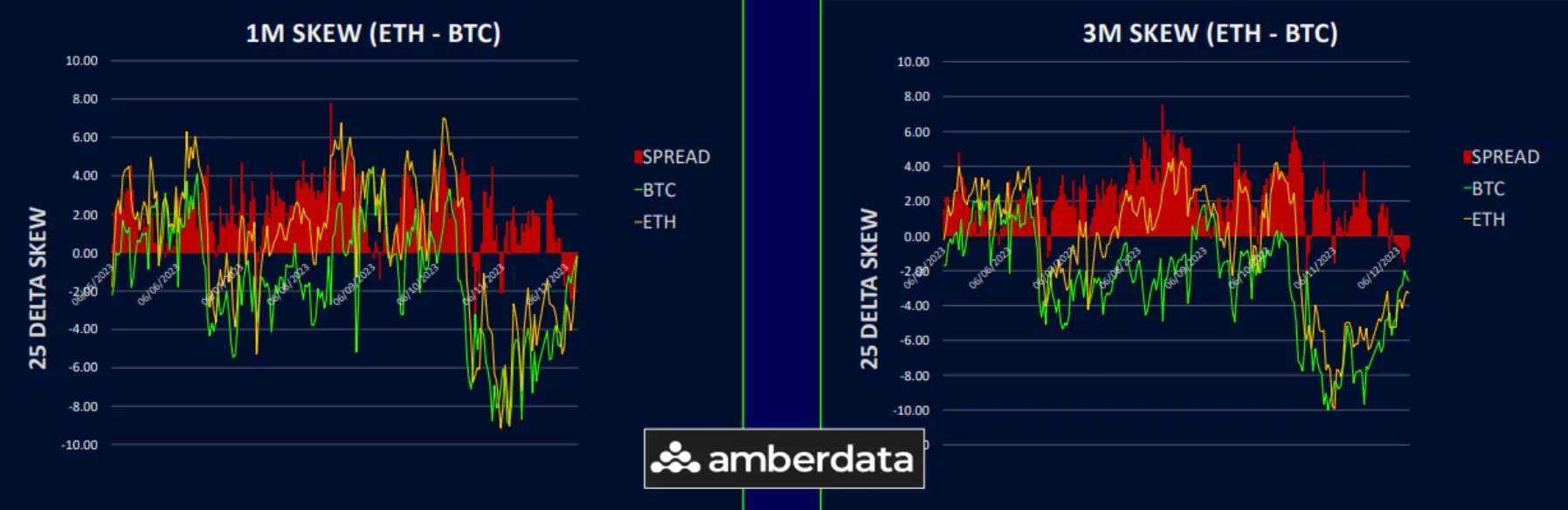 Deribit_Insights - Major Repricing in Front-End Skew - Image (6/6)