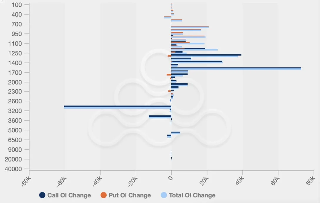 Deribit_Insights - OTC Commentary: Damage Across The Cryptosphere - Image (10/10)