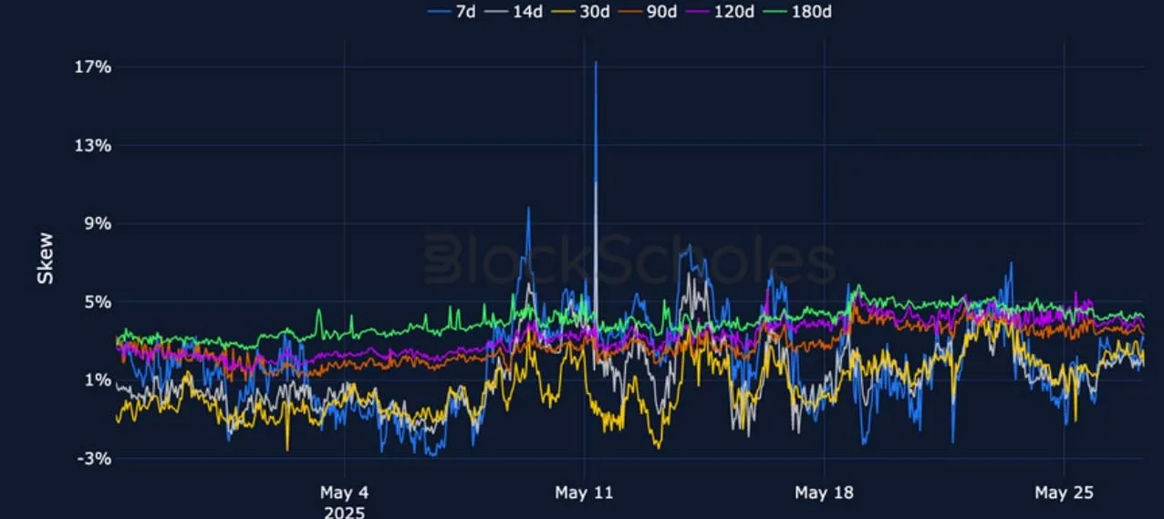 Deribit_Insights - Crypto Derivatives: Analytics Report – Week 22 - Image (13/25)