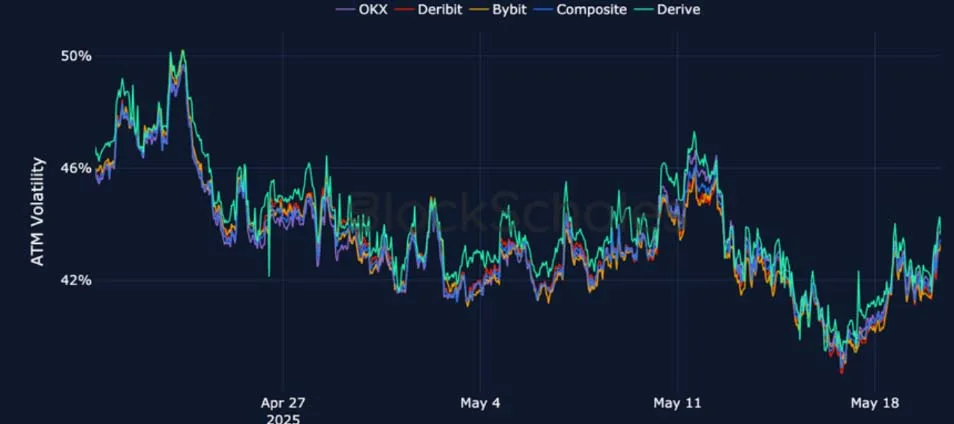Deribit_Insights - Crypto Derivatives: Analytics Report – Week 21 - Image (14/25)
