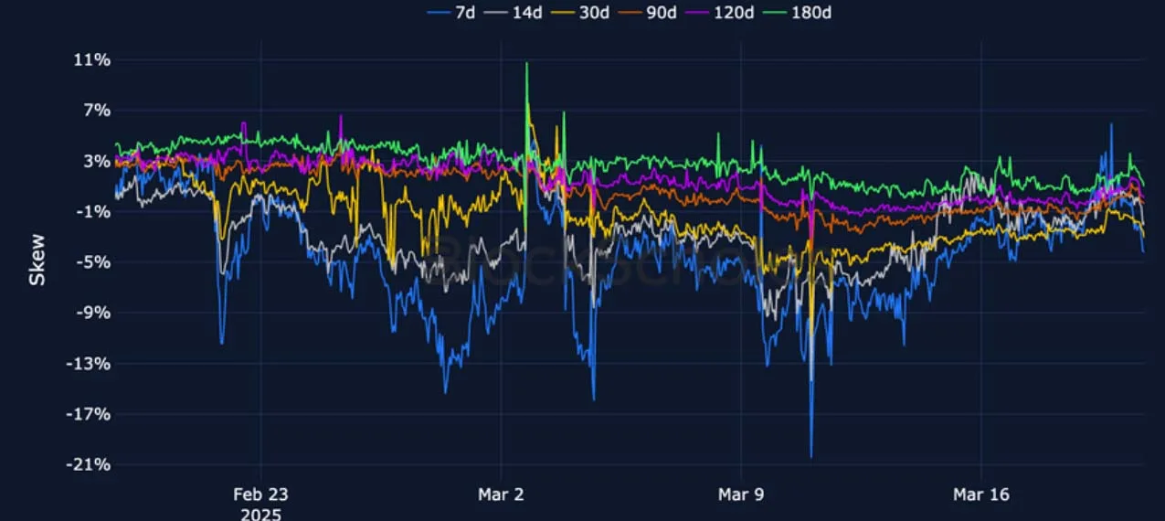 Deribit_Insights - Crypto Derivatives: Analytics Report – Week 12 - Image (13/25)