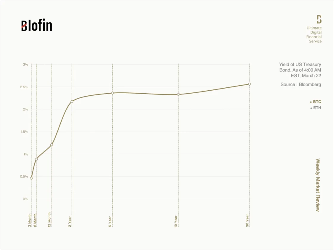 Deribit_Insights - The Temporary Farewell to High Volatility Cycle: Weekly Market Review From Blofin - Image (5/5)