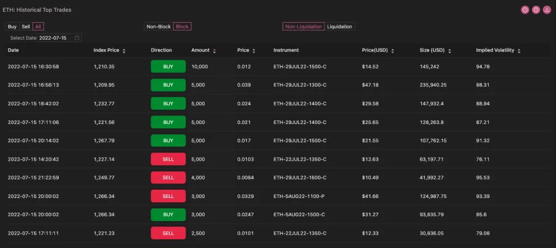 Deribit_Insights - Blofin Hot Pursuit: Gamma Squeeze Again? - Image (7/12)