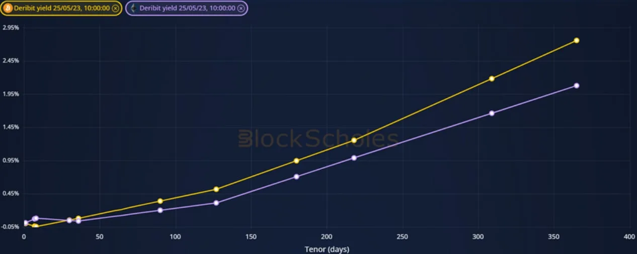 Deribit_Insights - Crypto Derivatives: Analytics Report – Week 21 - Image (1/20)