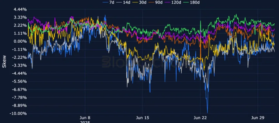 Deribit_Insights - Crypto Derivatives: Analytics Report – Week 27 - Image (10/25)