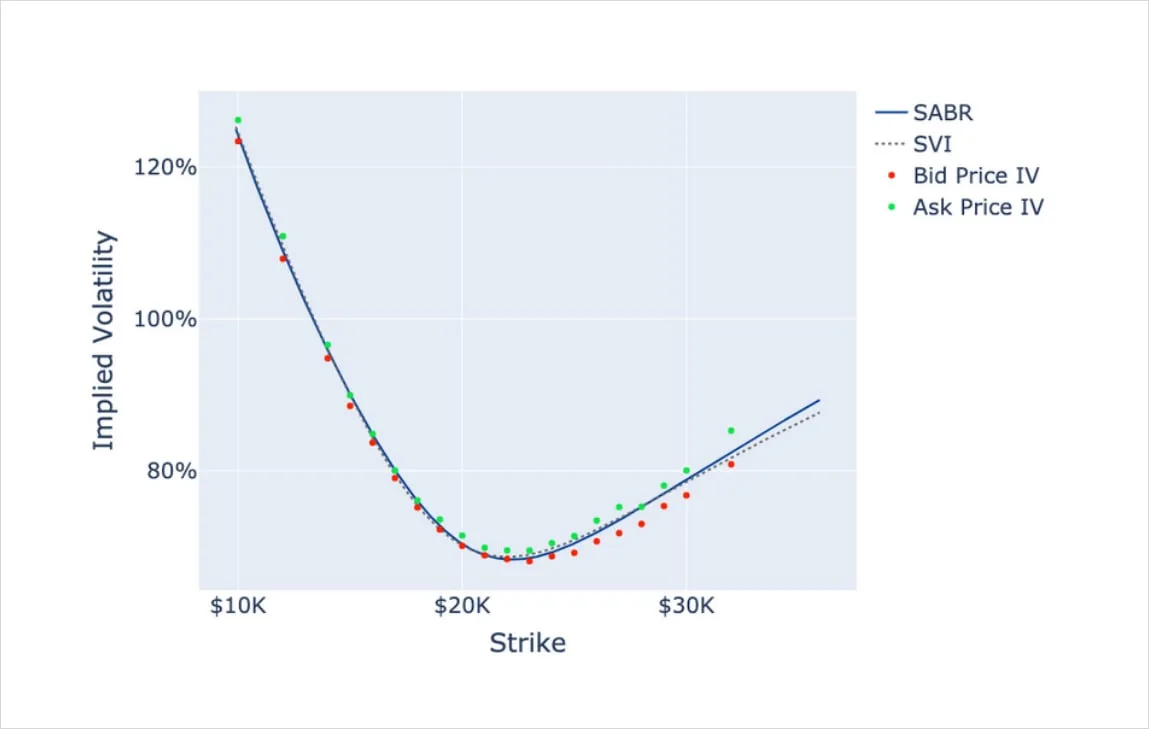 Deribit_Insights - Crypto Derivatives: Analytics Report – Week 39 - Image (7/16)
