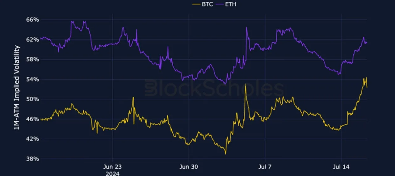 Deribit_Insights - Crypto Derivatives: Analytics Report – Week 29 - Image (2/27)