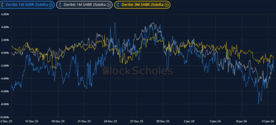 Deribit_Insights - Crypto Derivatives: Analytics Report – Week 2 - Image (13/19)