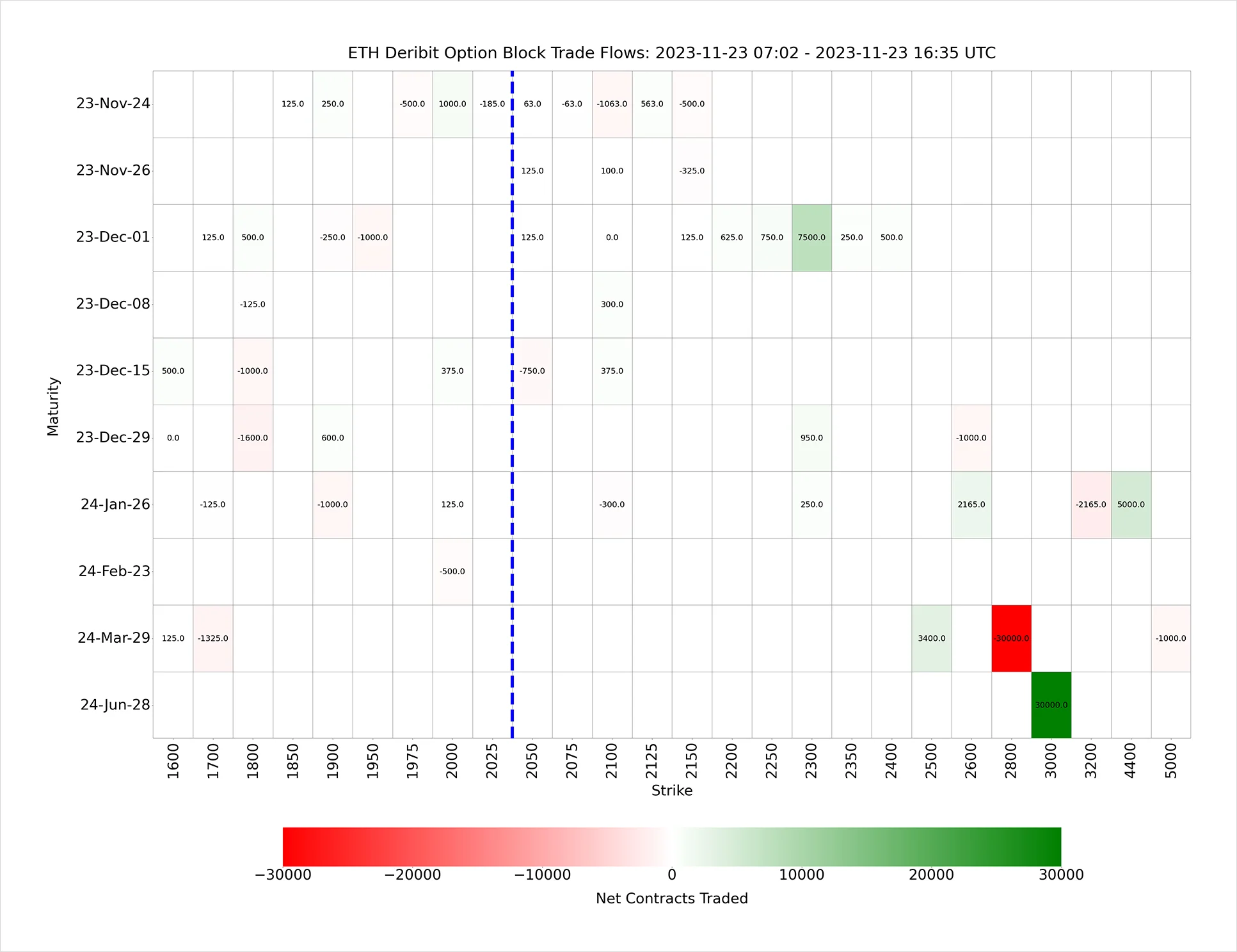 Deribit_Insights - Deribit Block Option Trade Heatmap Tracker - Image (2/2)