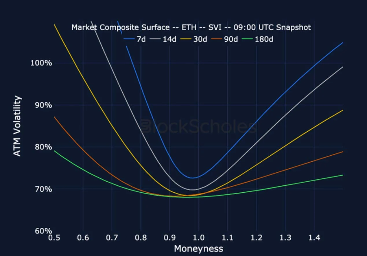 Deribit_Insights - Crypto Derivatives: Analytics Report – Week 50 - Image (21/27)