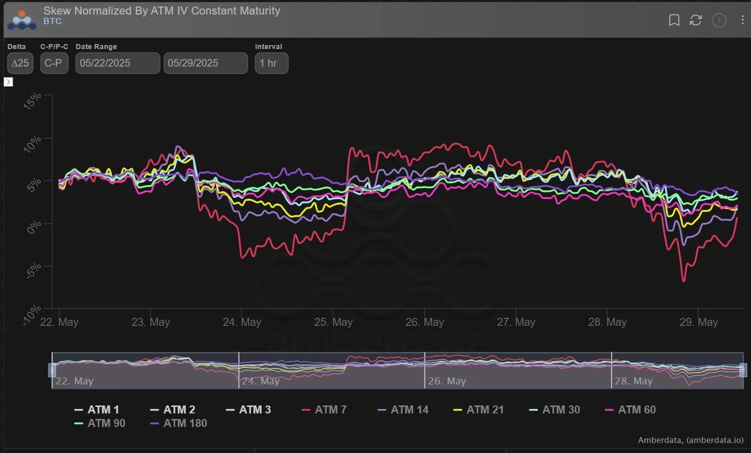Deribit_Insights - Option Flow: Call Dump, Skew Jump - Image (2/2)