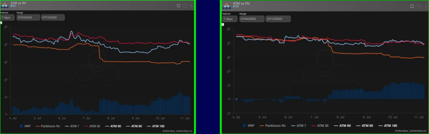Deribit_Insights - Declining Implied Vol and Realized Vol As Ranges Respected - Image (2/6)