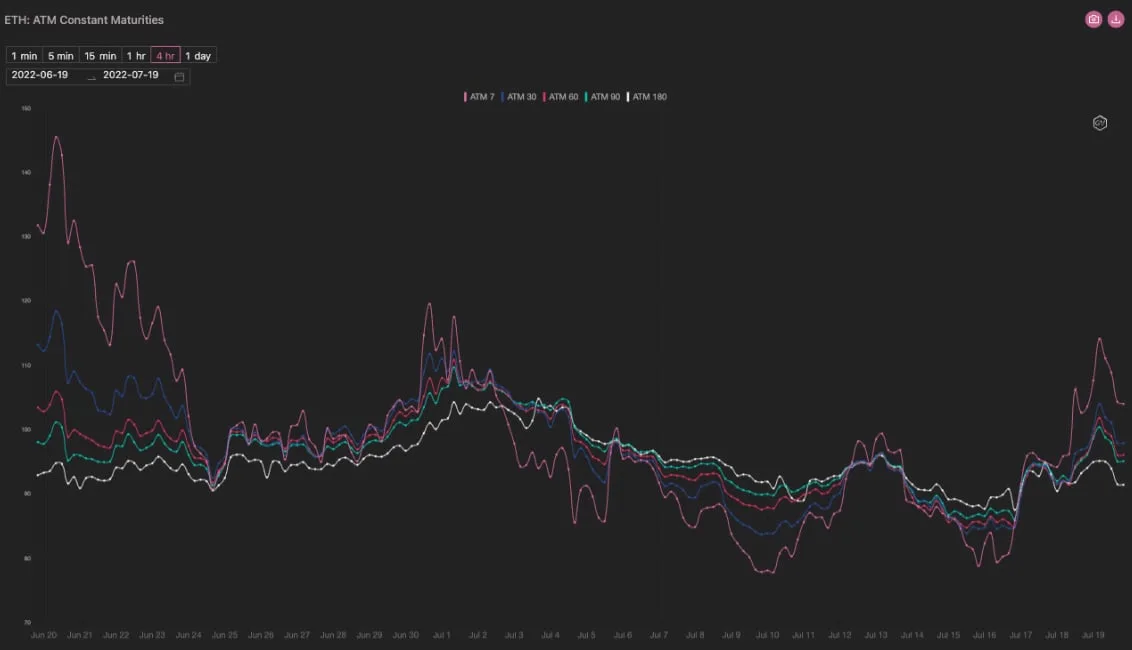 Deribit_Insights - Blofin Hot Pursuit: Gamma Squeeze Again? - Image (10/12)