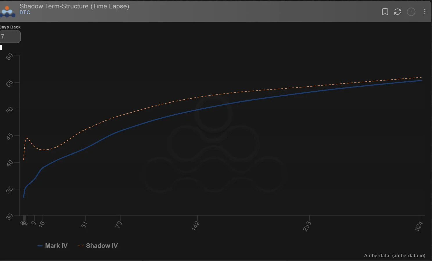 Deribit_Insights - Option Flow: Market Support - Image (2/5)