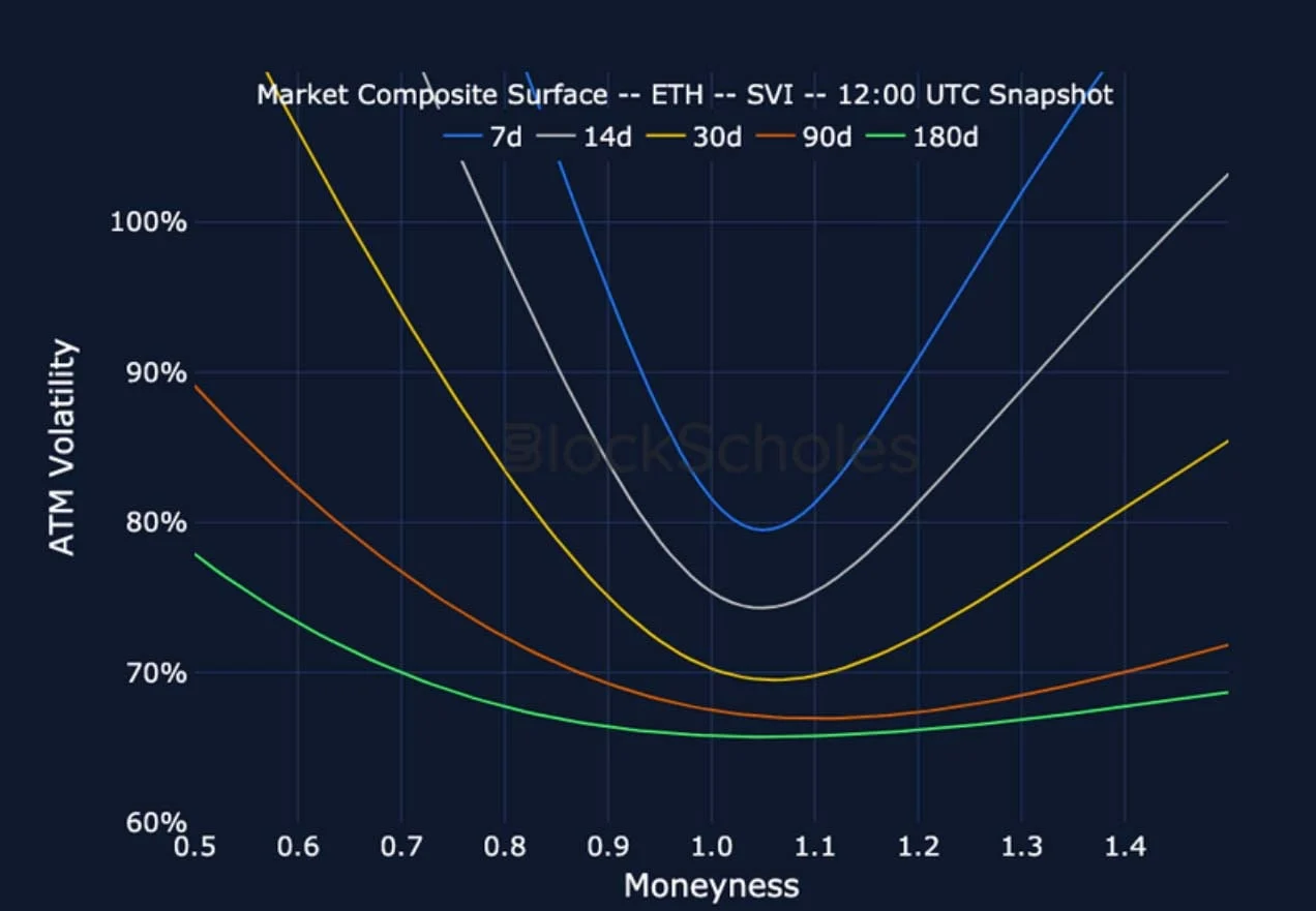 Deribit_Insights - Crypto Derivatives: Analytics Report – Week 11 - Image (19/25)