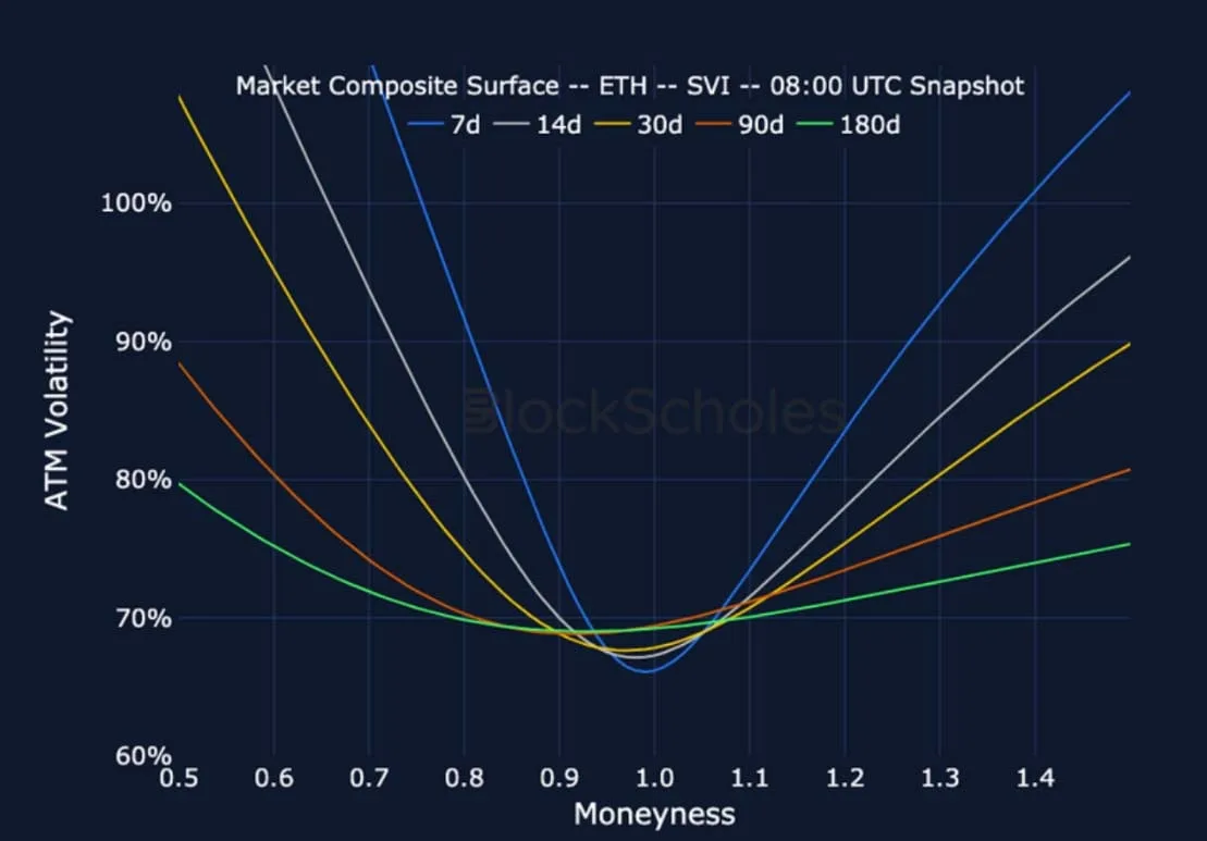Deribit_Insights - Crypto Derivatives: Analytics Report – Week 1 - Image (18/24)