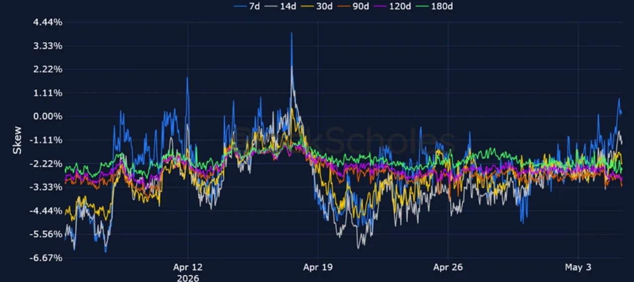 Deribit_Insights - Crypto Derivatives: Analytics Report – Week 19 - Image (9/15)