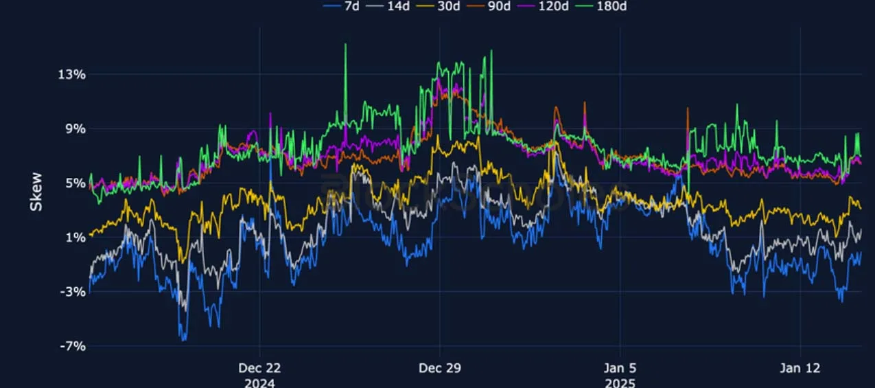 Deribit_Insights - Crypto Derivatives: Analytics Report – Week 3 - Image (15/27)