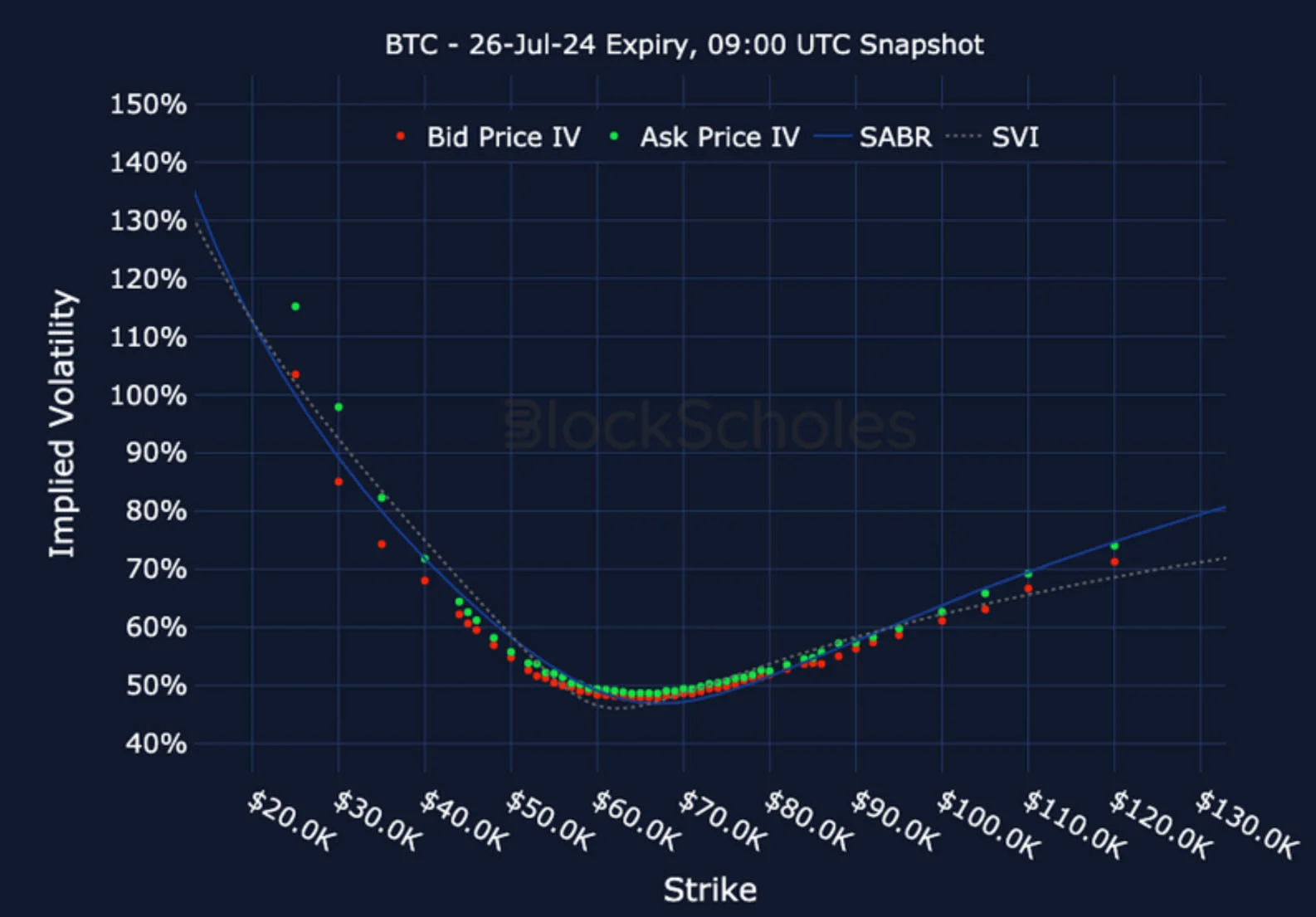 Deribit_Insights - Crypto Derivatives: Analytics Report – Week 25 - Image (20/25)