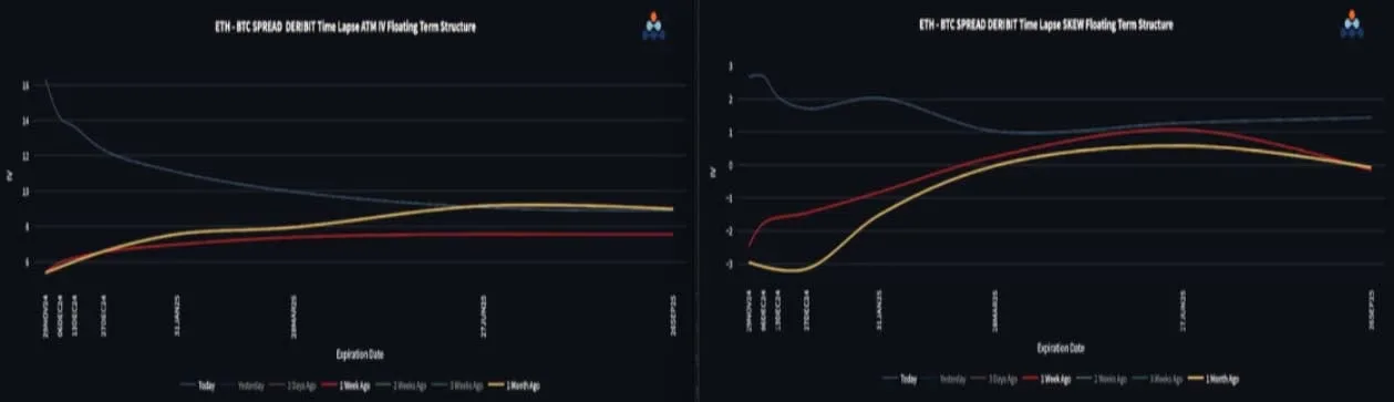 Deribit_Insights - BTC Rejects $100k Resistance - Image (3/3)