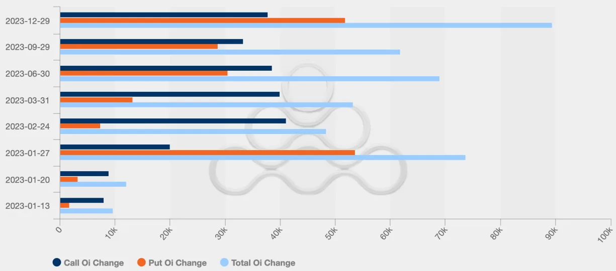 Deribit_Insights - OTC Commentary: All Eyes On The Macro - Image (8/9)