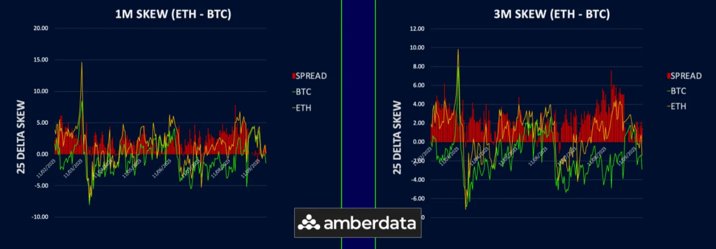 Deribit_Insights - Shift in BTC Options: Vega Preferred Over Gamma - Image (5/6)