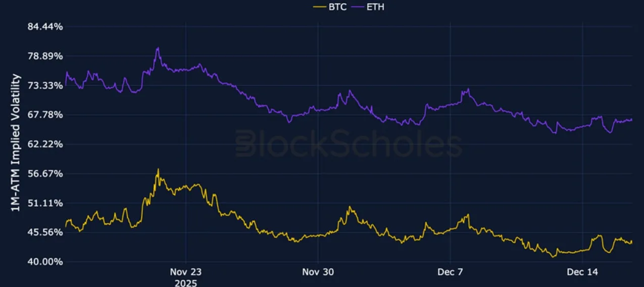Deribit_Insights - Crypto Derivatives: Analytics Report – Week 51 - Image (4/23)