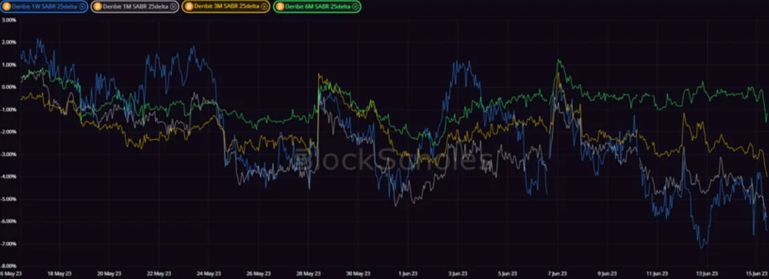 Deribit_Insights - Crypto Derivatives: Analytics Report – Week 24 - Image (11/20)