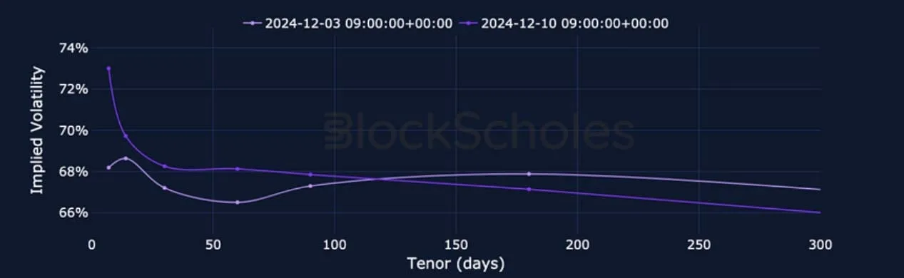 Deribit_Insights - Crypto Derivatives: Analytics Report – Week 50 - Image (13/27)