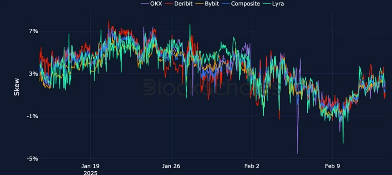 Deribit_Insights - Crypto Derivatives: Analytics Report – Week 7 - Image (13/22)