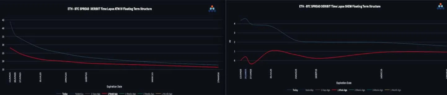 Deribit_Insights - BTC Breaks Out, ETH Vol Steals The Spotlight - Image (3/3)